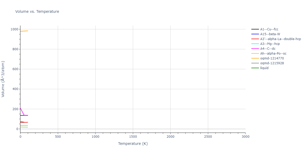 2015--Choudhary-K--Al--LAMMPS--ipr1/mdthermo.Al.V