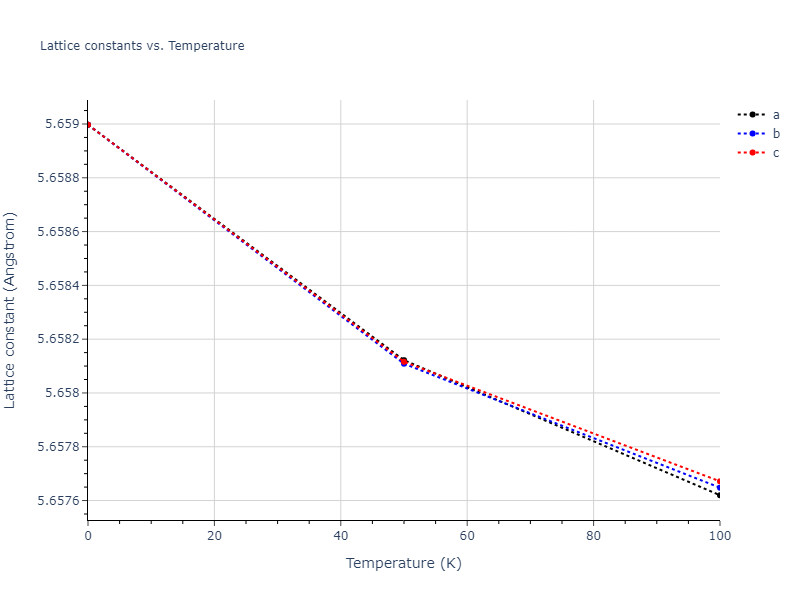 2015--Eich-S-M--Fe-Cr--LAMMPS--ipr1/mdsolid.Cr2Fe.C1--CaF2--fluorite.bbeefb42.a