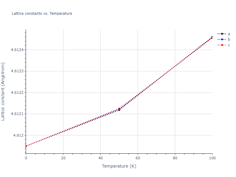 2015--Eich-S-M--Fe-Cr--LAMMPS--ipr1/mdsolid.Cr3Fe.A15--Cr3Si.c41153c6.a