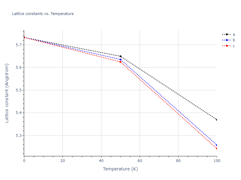 2015--Eich-S-M--Fe-Cr--LAMMPS--ipr1/mdsolid.CrFe2.C1--CaF2--fluorite.a0052c83.a