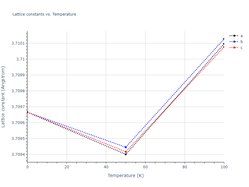 2015--Eich-S-M--Fe-Cr--LAMMPS--ipr1/mdsolid.CrFe3.L1_2--AuCu3.62b0f33a.a