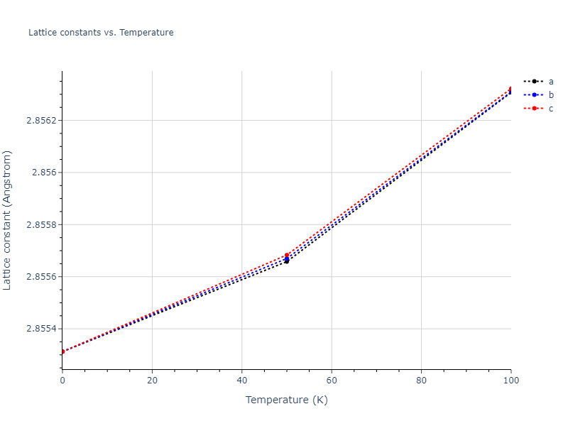 2015--Eich-S-M--Fe-Cr--LAMMPS--ipr1/mdsolid.Fe.A2--W--bcc.ae5ce43d.a