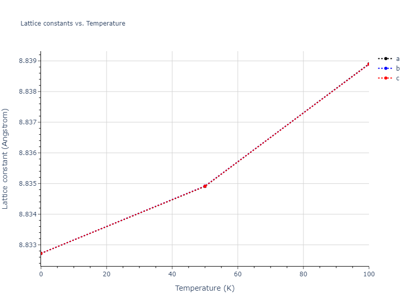 2015--Eich-S-M--Fe-Cr--LAMMPS--ipr1/mdsolid.Fe.oqmd-1214792.2f1705e7.a