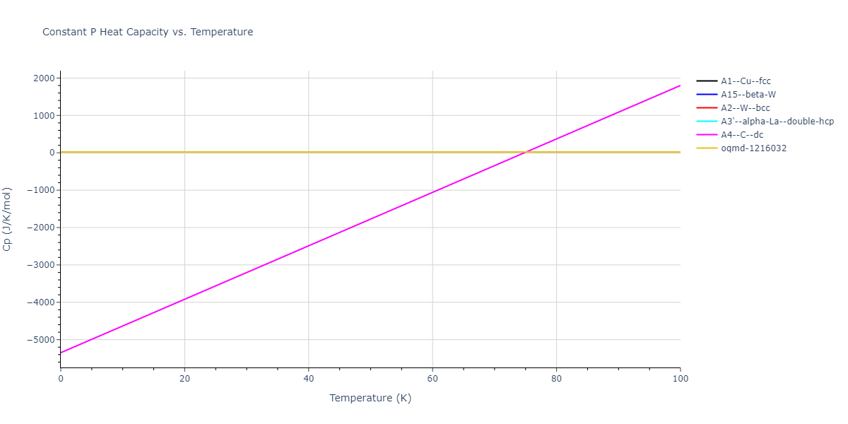 2015--Eich-S-M--Fe-Cr--LAMMPS--ipr1/mdthermo.Cr.Cp