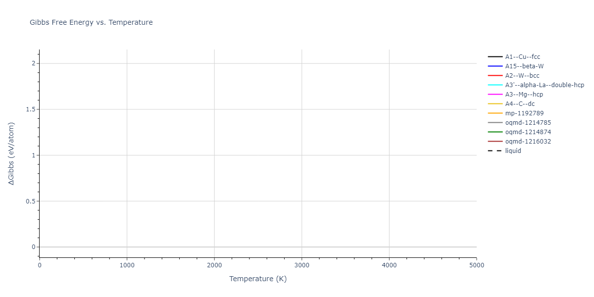 2015--Eich-S-M--Fe-Cr--LAMMPS--ipr1/mdthermo.Cr.G