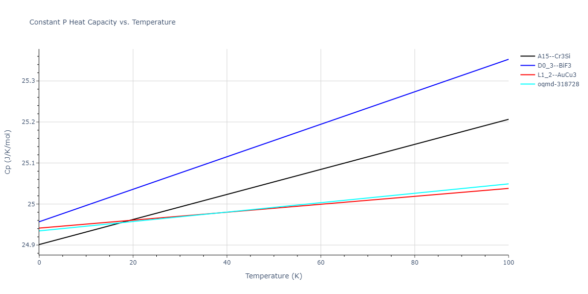 2015--Eich-S-M--Fe-Cr--LAMMPS--ipr1/mdthermo.Cr3Fe.Cp
