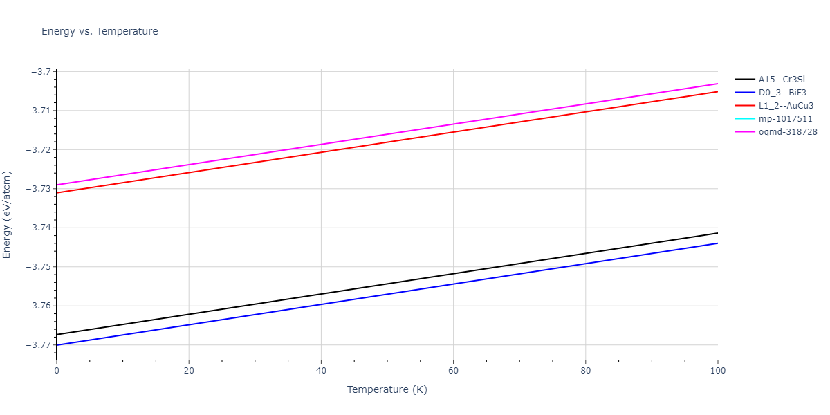 2015--Eich-S-M--Fe-Cr--LAMMPS--ipr1/mdthermo.Cr3Fe.U