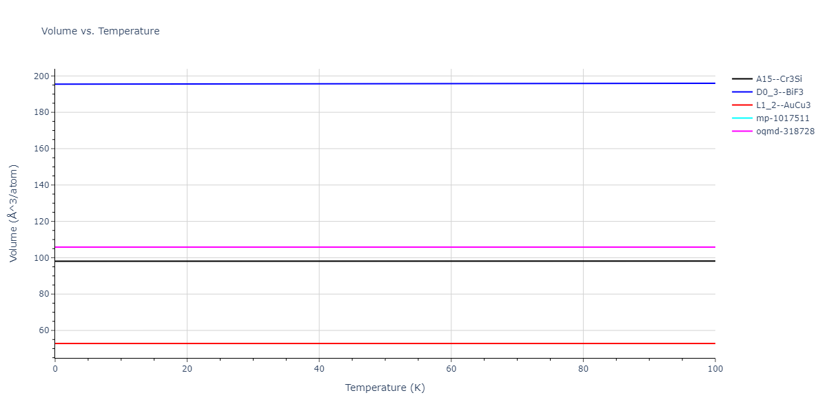 2015--Eich-S-M--Fe-Cr--LAMMPS--ipr1/mdthermo.Cr3Fe.V
