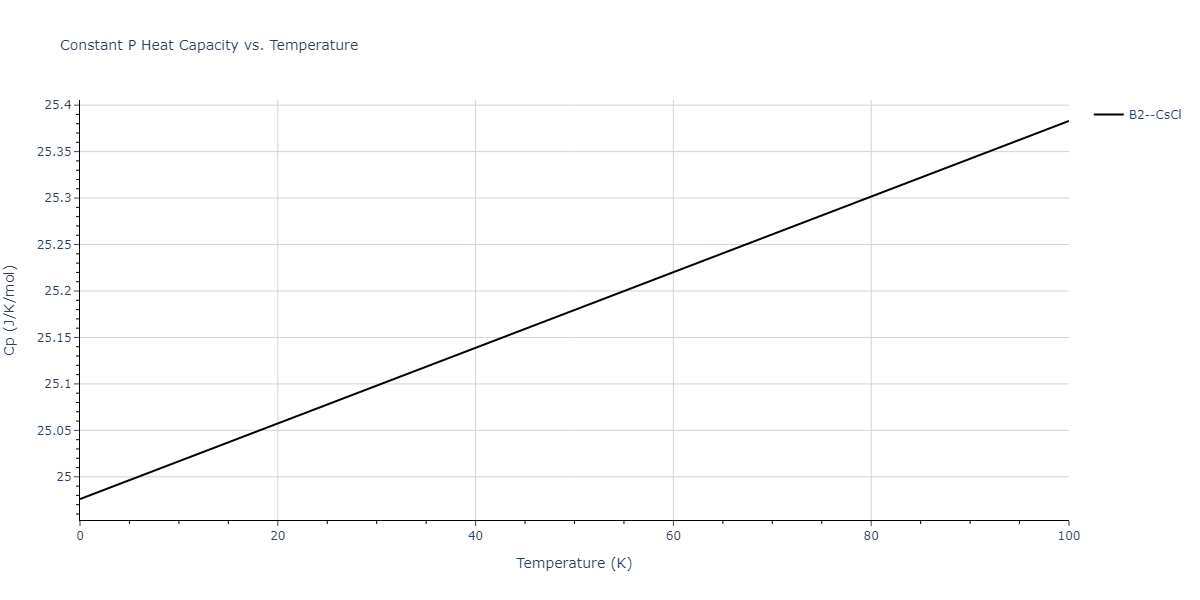 2015--Eich-S-M--Fe-Cr--LAMMPS--ipr1/mdthermo.CrFe.Cp