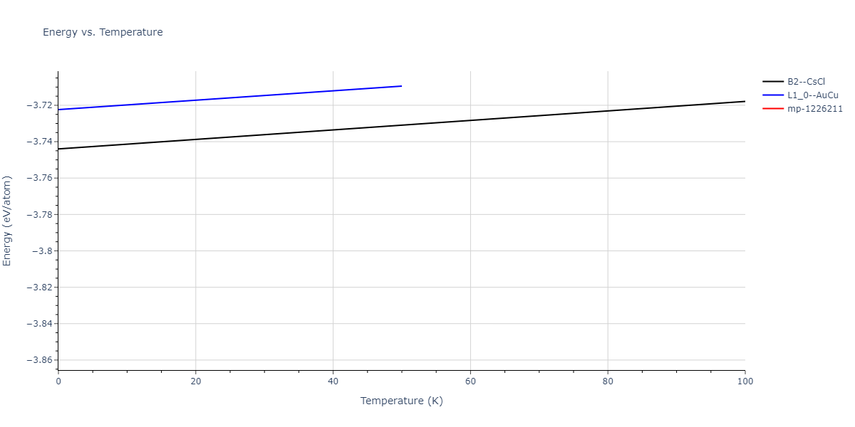 2015--Eich-S-M--Fe-Cr--LAMMPS--ipr1/mdthermo.CrFe.U