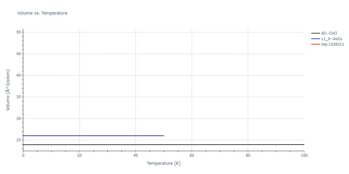 2015--Eich-S-M--Fe-Cr--LAMMPS--ipr1/mdthermo.CrFe.V