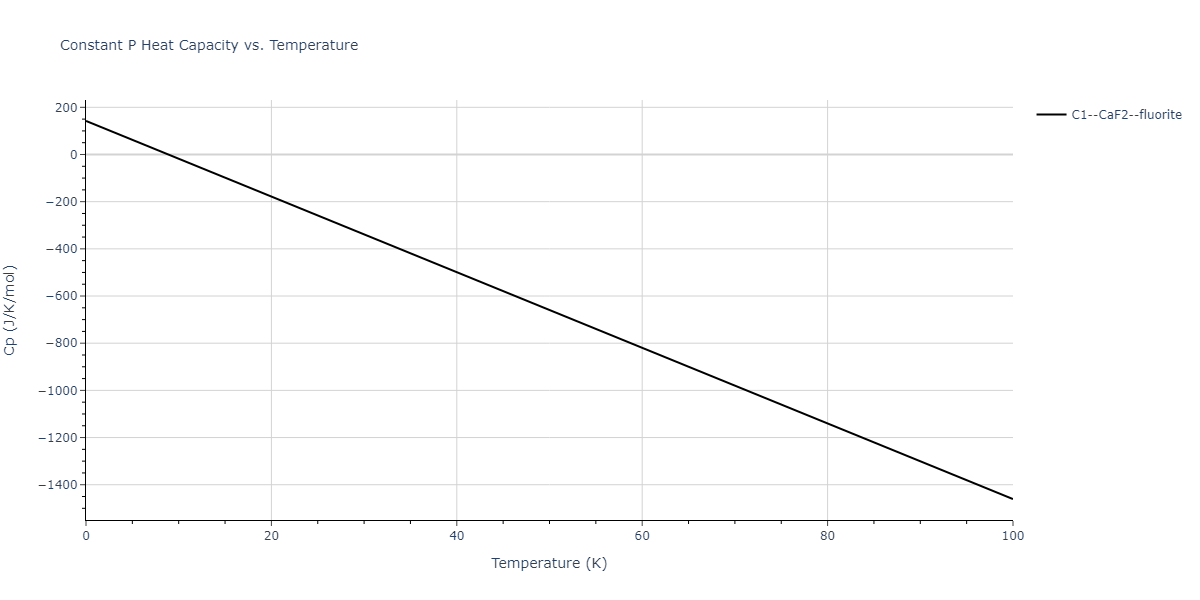2015--Eich-S-M--Fe-Cr--LAMMPS--ipr1/mdthermo.CrFe2.Cp