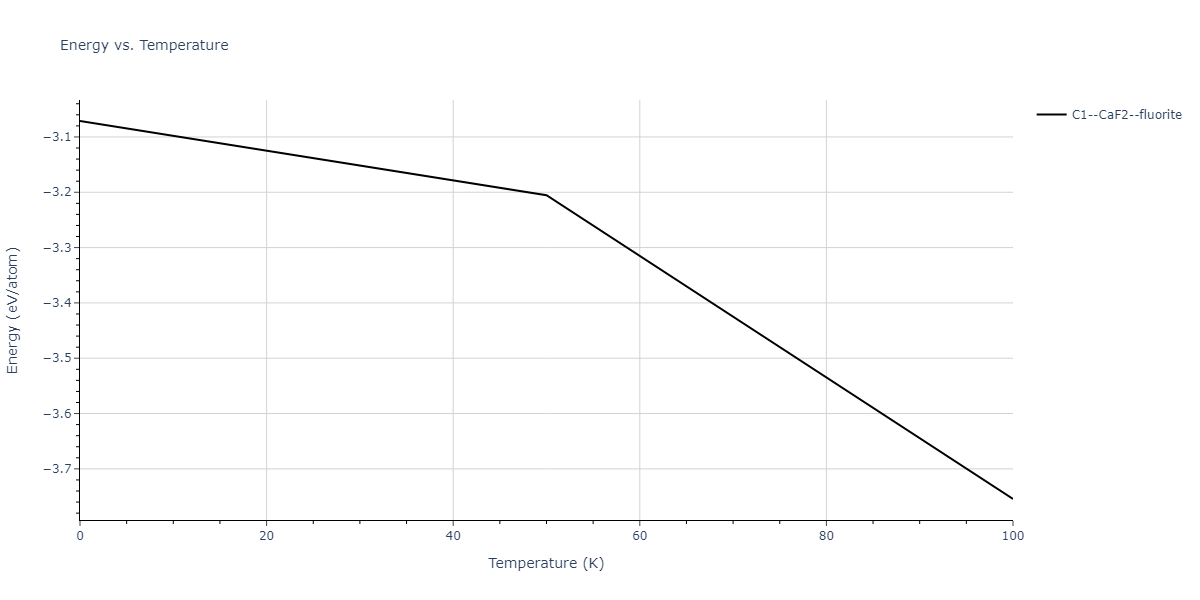 2015--Eich-S-M--Fe-Cr--LAMMPS--ipr1/mdthermo.CrFe2.U