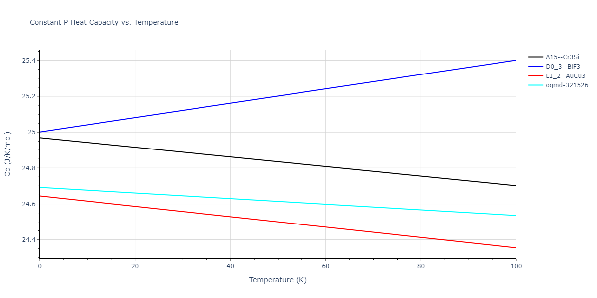 2015--Eich-S-M--Fe-Cr--LAMMPS--ipr1/mdthermo.CrFe3.Cp