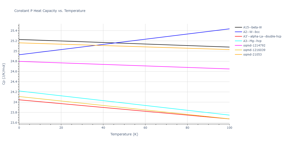 2015--Eich-S-M--Fe-Cr--LAMMPS--ipr1/mdthermo.Fe.Cp