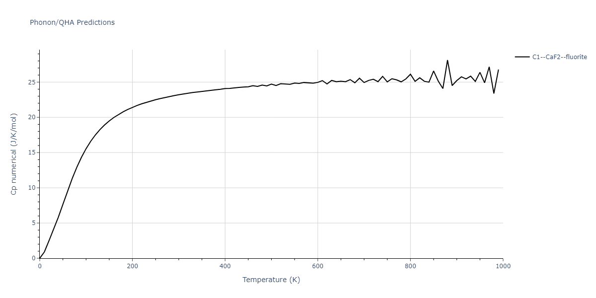 2015--Eich-S-M--Fe-Cr--LAMMPS--ipr1/phonon.Cr2Fe.Cp-num.png