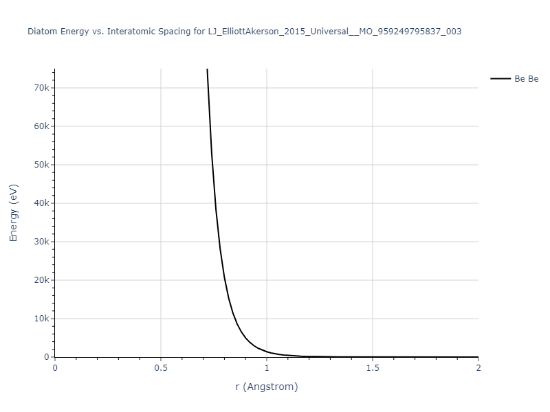 LJ_ElliottAkerson_2015_Universal__MO_959249795837_003/diatom_short