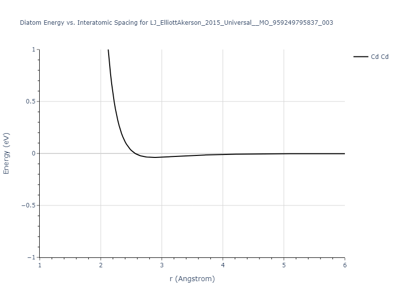 LJ_ElliottAkerson_2015_Universal__MO_959249795837_003/diatom