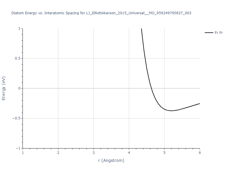 LJ_ElliottAkerson_2015_Universal__MO_959249795837_003/diatom