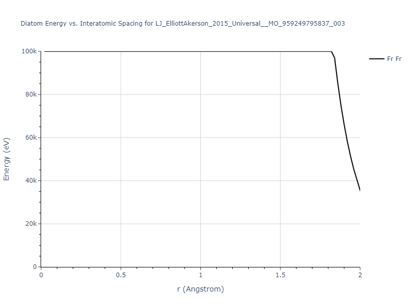 LJ_ElliottAkerson_2015_Universal__MO_959249795837_003/diatom_short