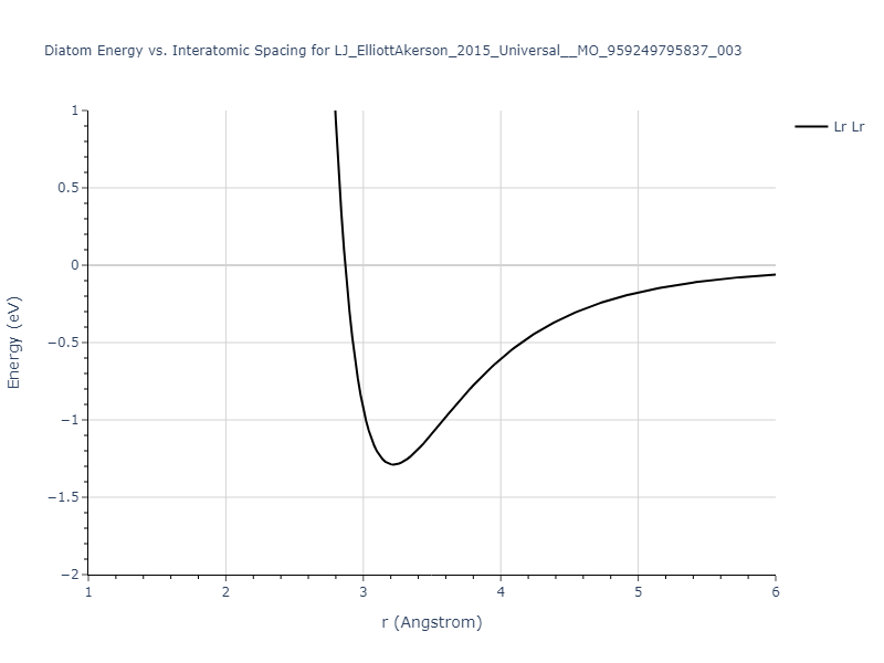 LJ_ElliottAkerson_2015_Universal__MO_959249795837_003/diatom