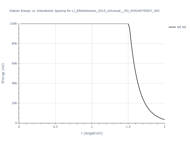 LJ_ElliottAkerson_2015_Universal__MO_959249795837_003/diatom_short