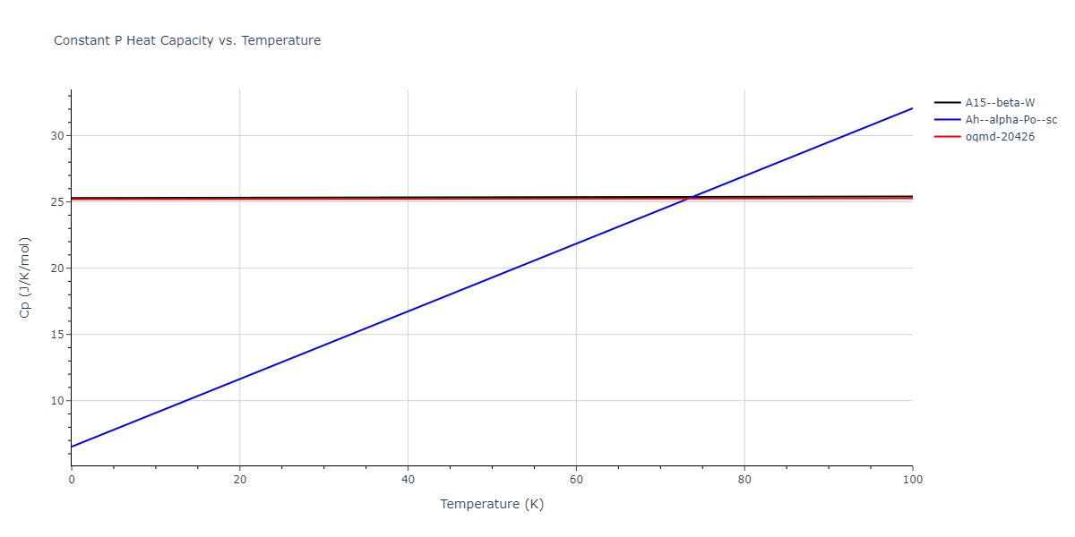 2015--Islam-M-M--Li-S--LAMMPS--ipr1/mdthermo.Li.Cp