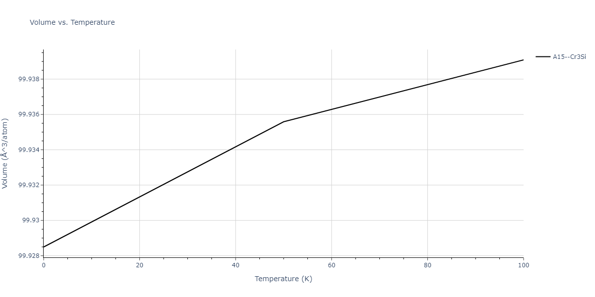2015--Islam-M-M--Li-S--LAMMPS--ipr1/mdthermo.Li3S.V