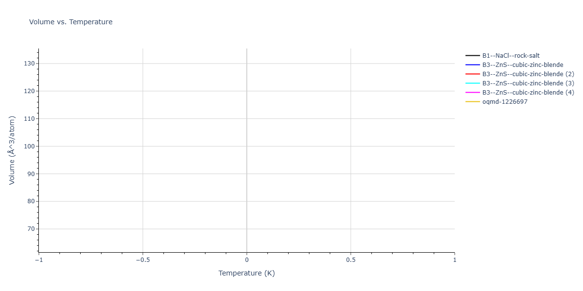 2015--Islam-M-M--Li-S--LAMMPS--ipr1/mdthermo.LiS.V