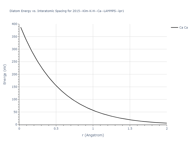 2015--Kim-K-H--Ca--LAMMPS--ipr1/diatom_short