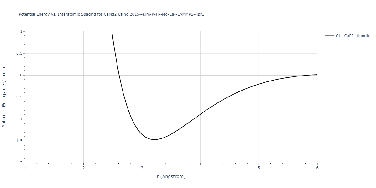 2015--Kim-K-H--Mg-Ca--LAMMPS--ipr1/EvsR.CaMg2