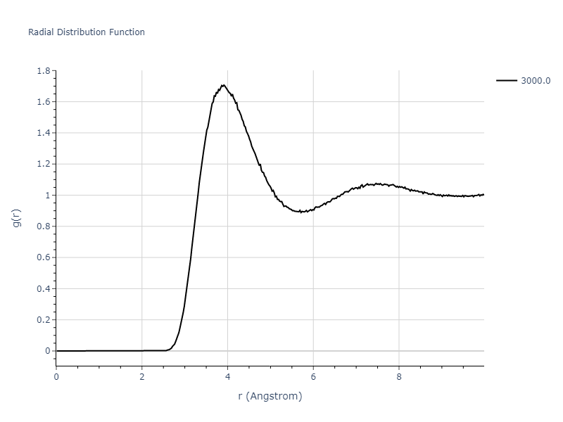 2015--Kim-K-H--Mg-Ca--LAMMPS--ipr1/mdliquid.Ca.rdf