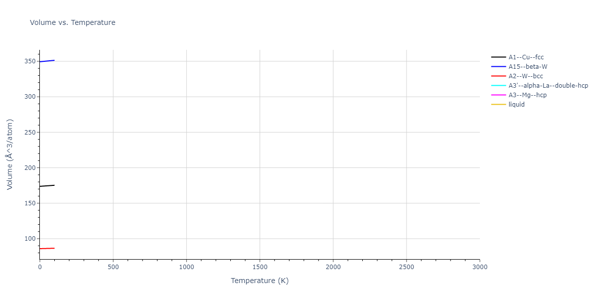 2015--Kim-K-H--Mg-Ca--LAMMPS--ipr1/mdthermo.Ca.V