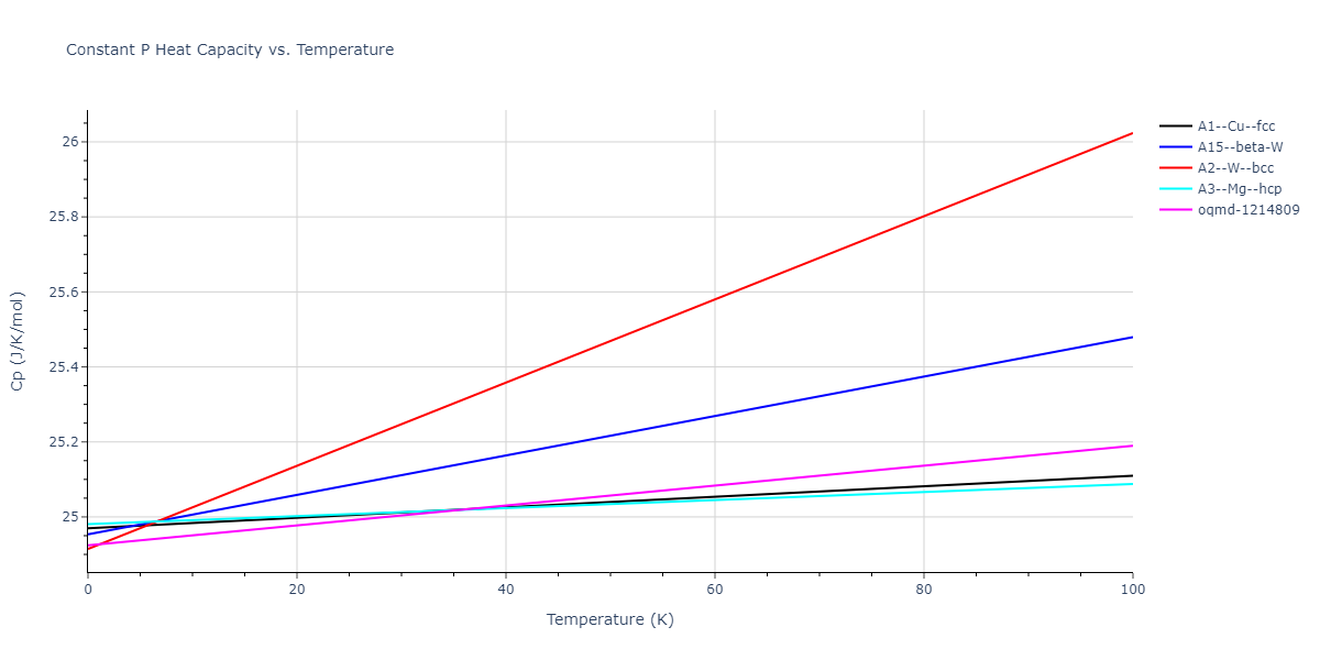 2015--Kim-K-H--Mg-Ca--LAMMPS--ipr1/mdthermo.Mg.Cp