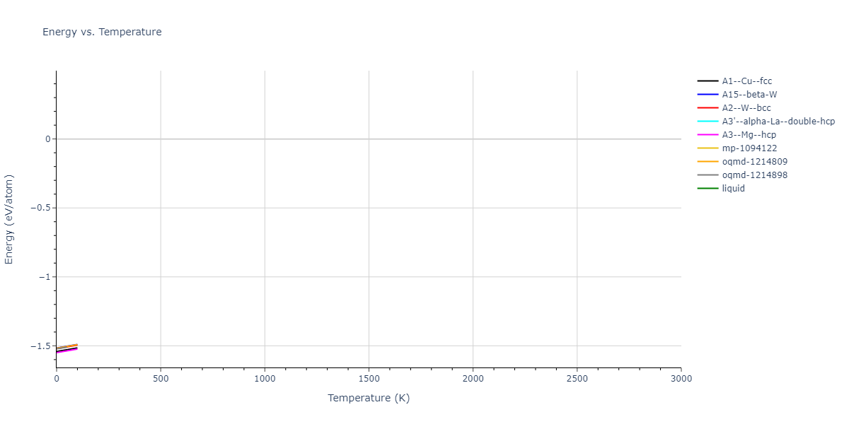 2015--Kim-K-H--Mg-Ca--LAMMPS--ipr1/mdthermo.Mg.U