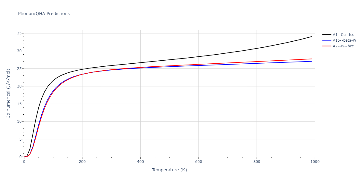 2015--Kim-K-H--Mg-Ca--LAMMPS--ipr1/phonon.Ca.Cp-num.png