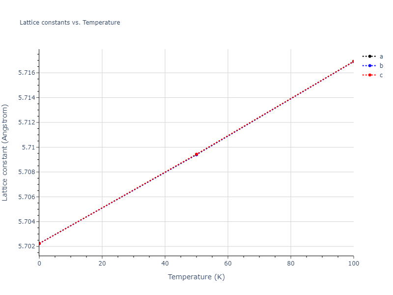 2015--Kim-K-H--Mg-Sn--LAMMPS--ipr1/mdsolid.Mg.A15--beta-W.23095aa7.a