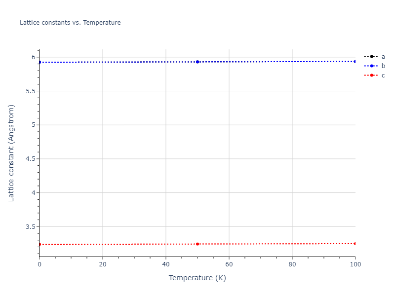 2015--Kim-K-H--Mg-Sn--LAMMPS--ipr1/mdsolid.Sn.A5--beta-Sn.4f8ed761.a