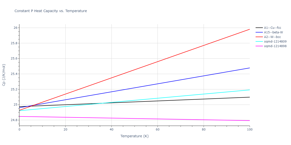 2015--Kim-K-H--Mg-Sn--LAMMPS--ipr1/mdthermo.Mg.Cp