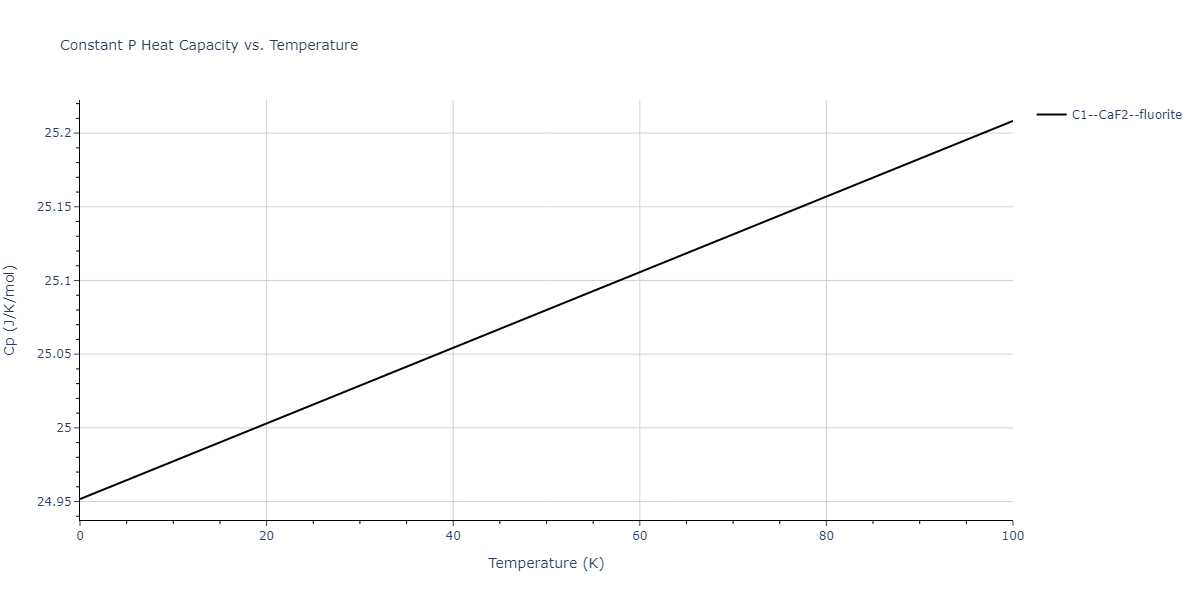 2015--Kim-K-H--Mg-Sn--LAMMPS--ipr1/mdthermo.Mg2Sn.Cp
