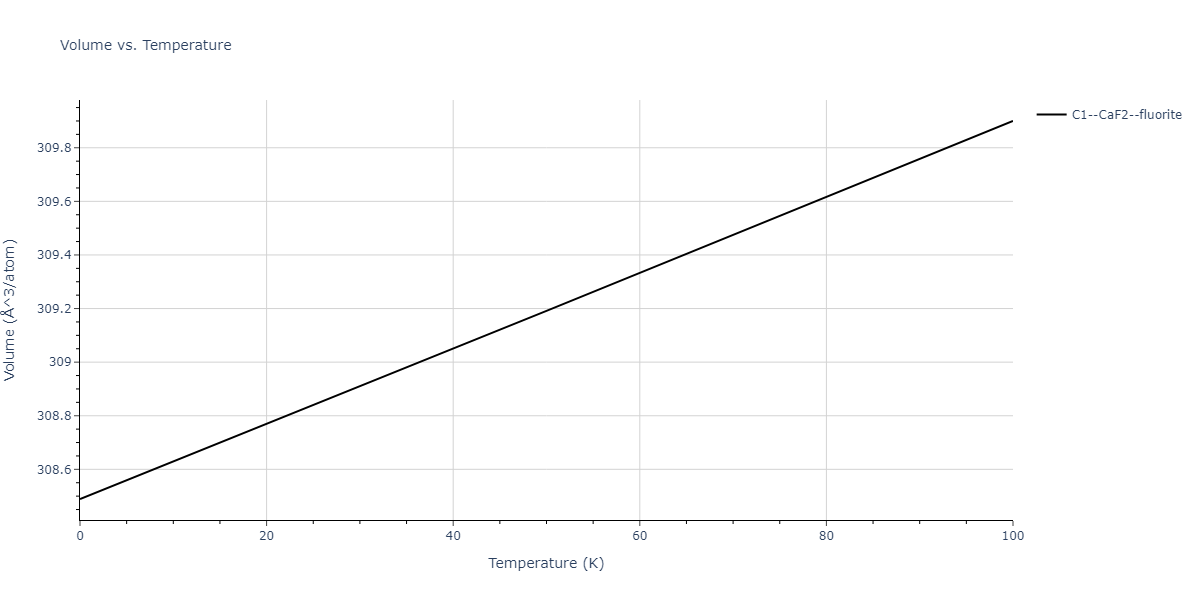2015--Kim-K-H--Mg-Sn--LAMMPS--ipr1/mdthermo.Mg2Sn.V