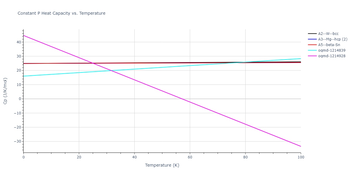 2015--Kim-K-H--Mg-Sn--LAMMPS--ipr1/mdthermo.Sn.Cp