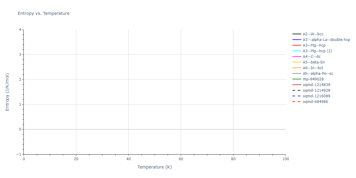 2015--Kim-K-H--Mg-Sn--LAMMPS--ipr1/mdthermo.Sn.S