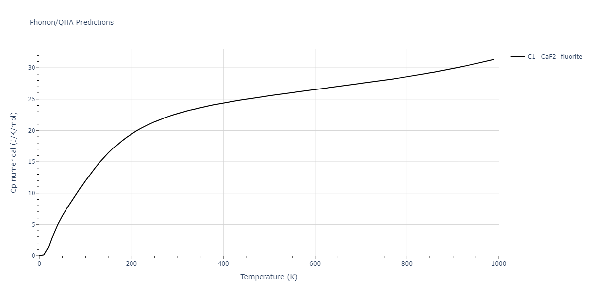 2015--Kim-K-H--Mg-Sn--LAMMPS--ipr1/phonon.Mg2Sn.Cp-num.png