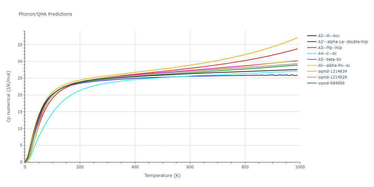 2015--Kim-K-H--Mg-Sn--LAMMPS--ipr1/phonon.Sn.Cp-num.png