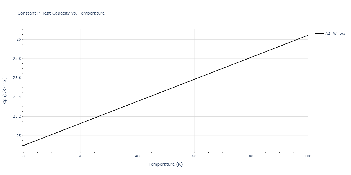 2015--Kim-K-H--Mg-Y--LAMMPS--ipr1/mdthermo.Mg.Cp