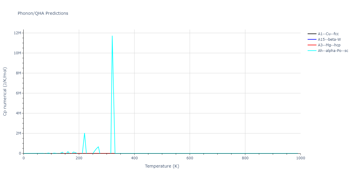 2015--Kim-K-H--Mg-Y--LAMMPS--ipr1/phonon.Y.Cp-num.png