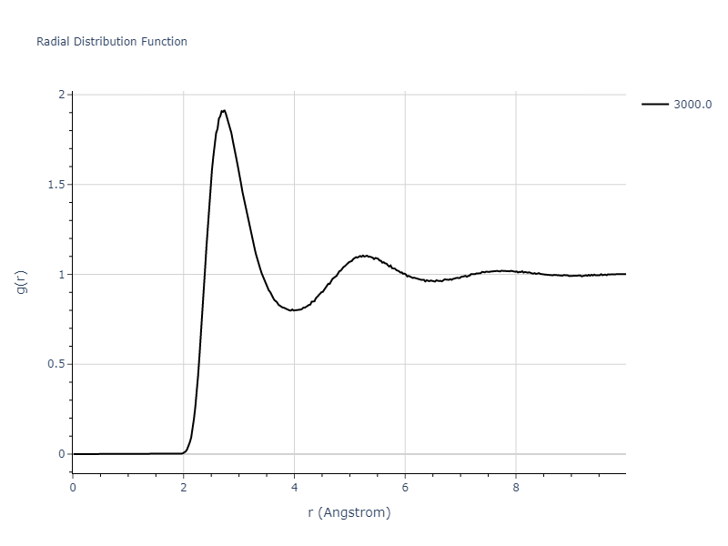2015--Kim-Y-K--Ni-Al-Co--LAMMPS--ipr1/mdliquid.Al.rdf