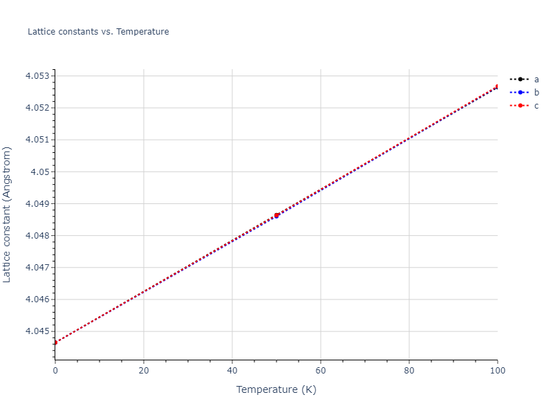 2015--Kim-Y-K--Ni-Al-Co--LAMMPS--ipr1/mdsolid.Al.A1--Cu--fcc.4571c7b5.a