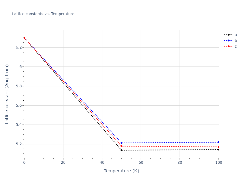 2015--Kim-Y-K--Ni-Al-Co--LAMMPS--ipr1/mdsolid.Al.A4--C--dc.cb74d269.a